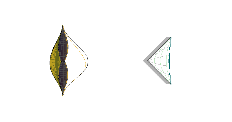 CAdSI - sections θ=constant