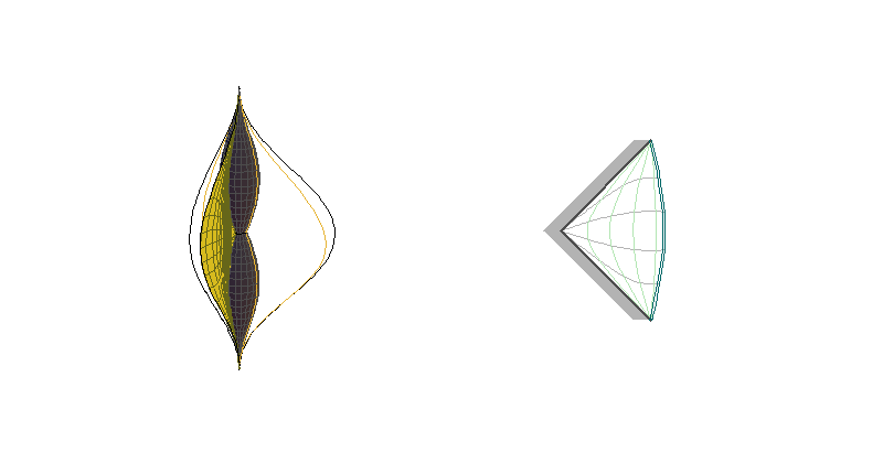 CAdSI - sections θ=constant