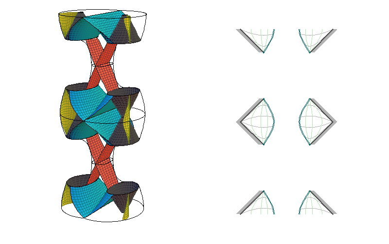 CAdSII - sections ξ=constant