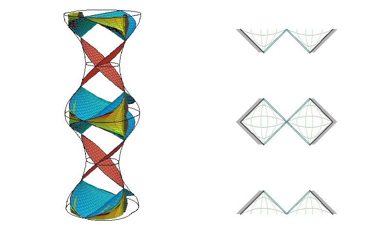 CAdSII - sections ξ=constant