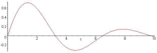[Maple Plot]