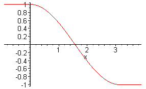 [Maple Plot]