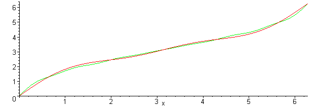 [Maple Plot]
