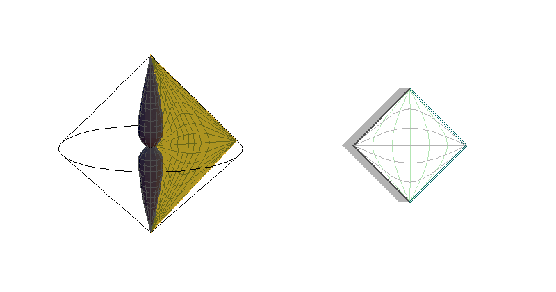 BH0L - sections θ=constant
