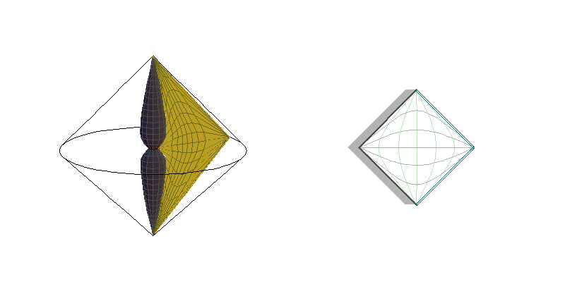 BH0L - sections θ=constant
