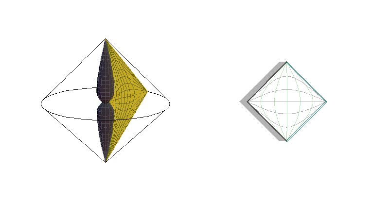 BH0L - sections θ=constant