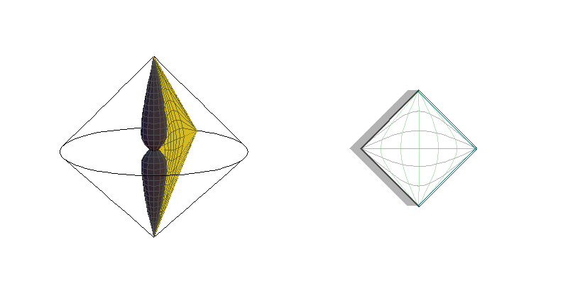 BH0L - sections θ=constant