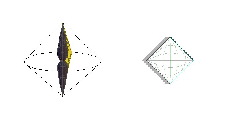 BH0L - sections θ=constant
