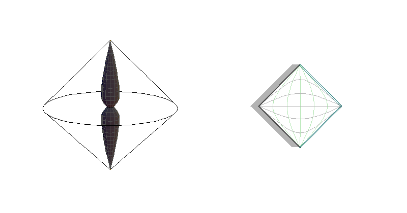 BH0L - sections θ=constant
