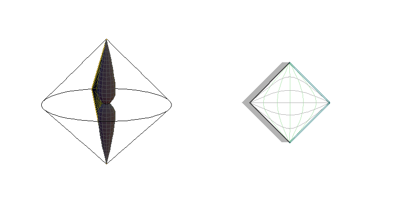 BH0L - sections θ=constant