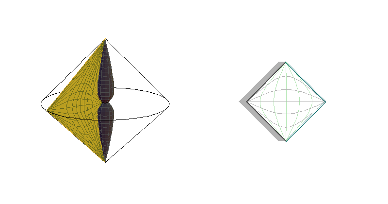 BH0L - sections θ=constant
