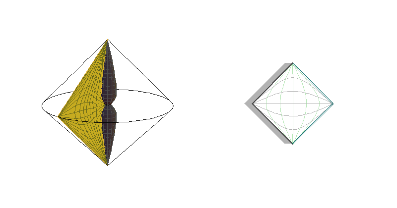D0L - ezy θ=konst.