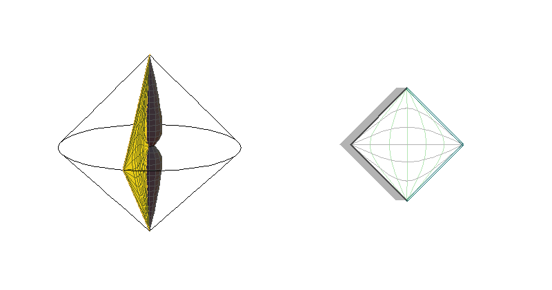 BH0L - sections θ=constant
