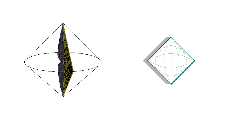 BH0L - sections θ=constant