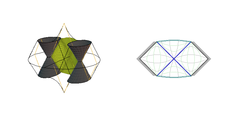 C0L - sections ξ=constant