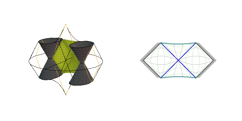 C0L - sections ξ=constant