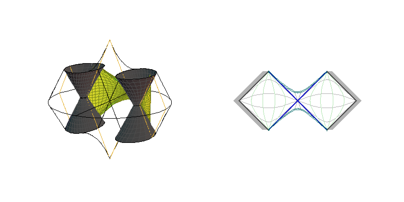 C0L - sections ξ=constant