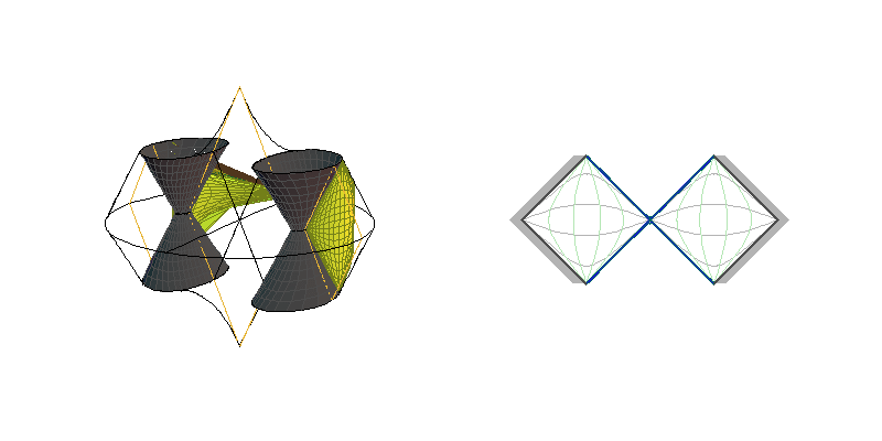 C0L - sections ξ=constant