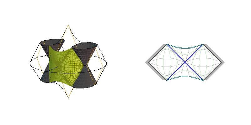 C0L - sections ξ=constant