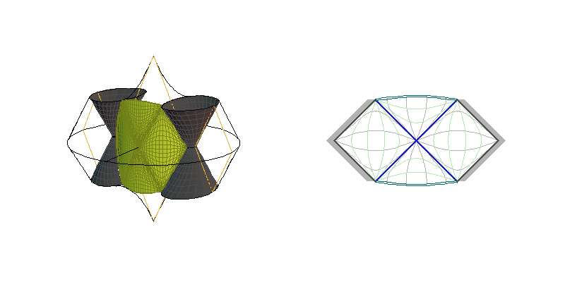 C0L - sections ξ=constant