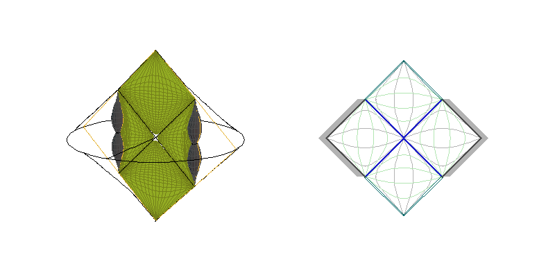 C0L - sections ξ=constant