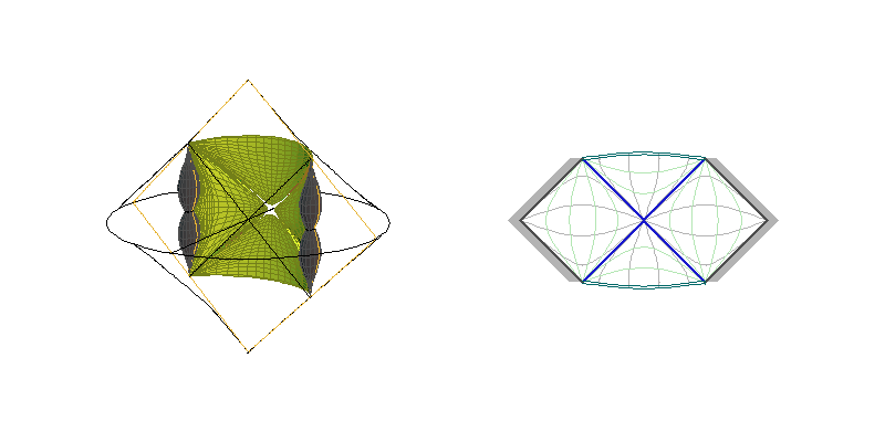 C0L - sections ξ=constant