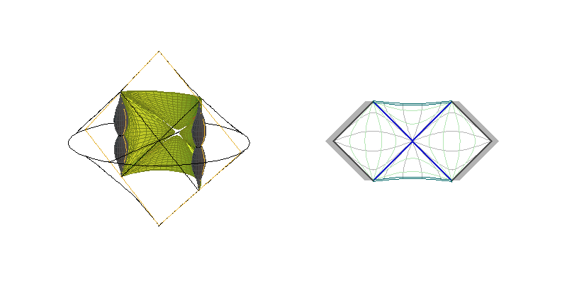C0L - sections ξ=constant