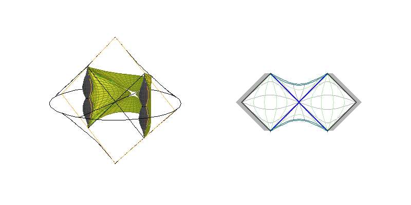 C0L - sections ξ=constant