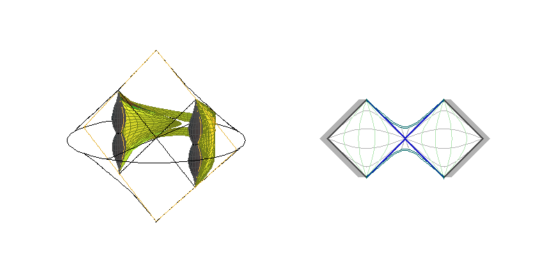 C0L - sections ξ=constant