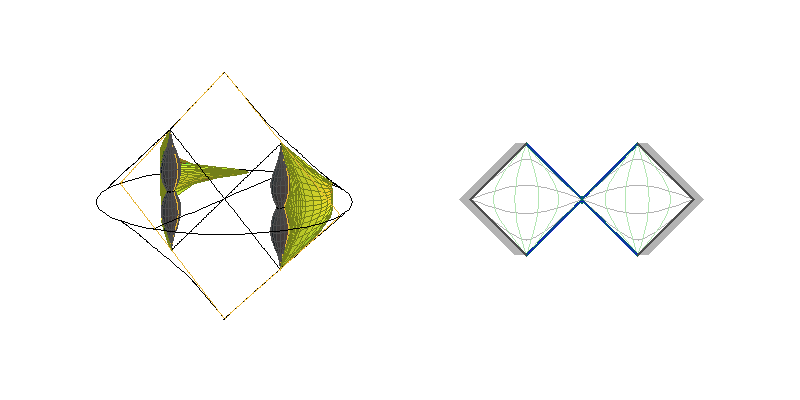 C0L - sections ξ=constant