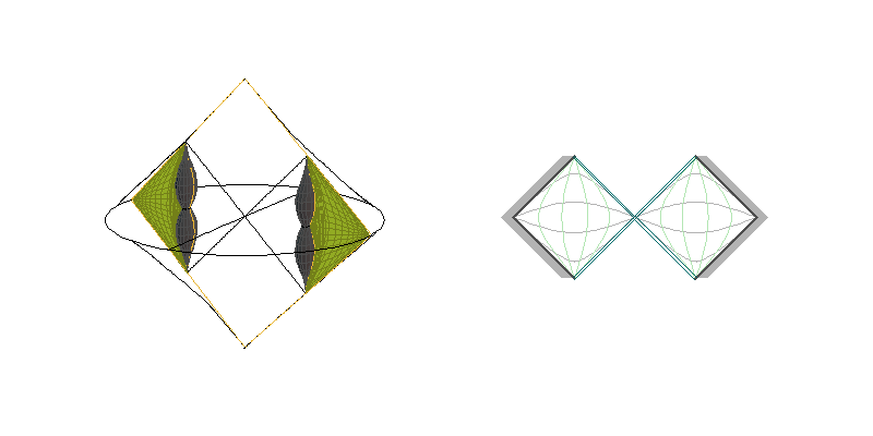 C0L - sections ξ=constant