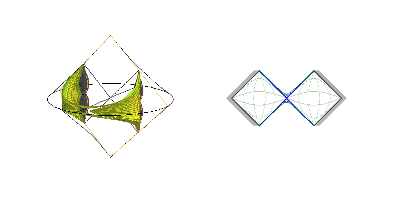 C0L - sections ξ=constant