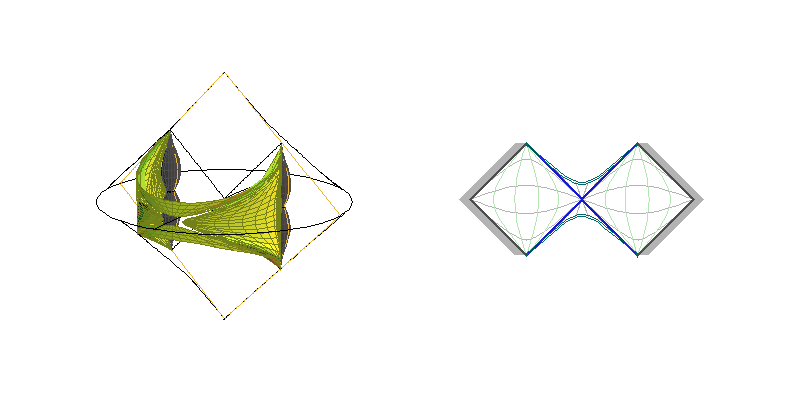 C0L - sections ξ=constant