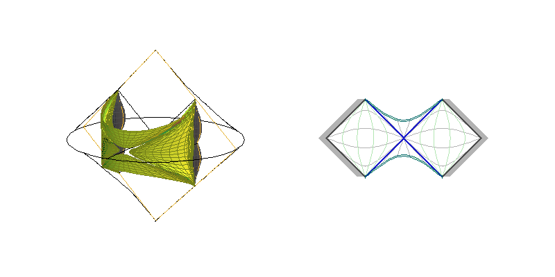 C0L - sections ξ=constant