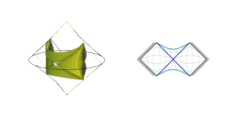 C0L - sections ξ=constant