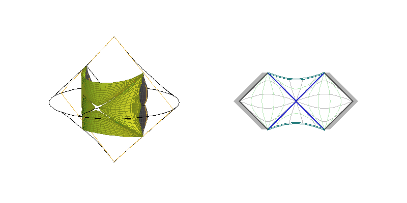 C0L - sections ξ=constant