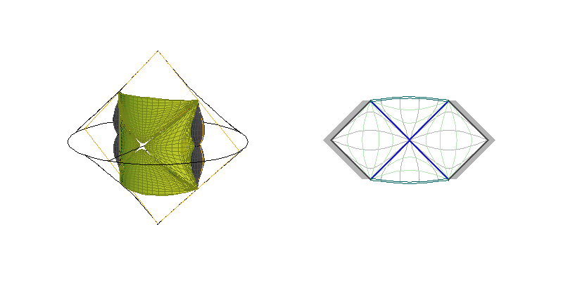 C0L - sections ξ=constant