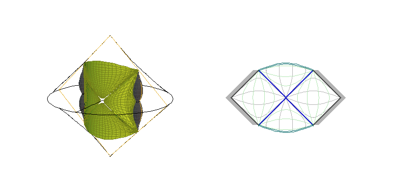 C0L - sections ξ=constant