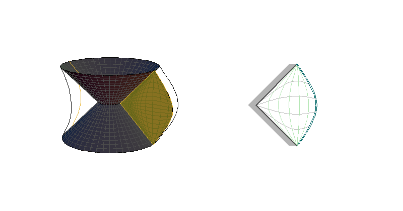 CAdSI - sections θ=constant
