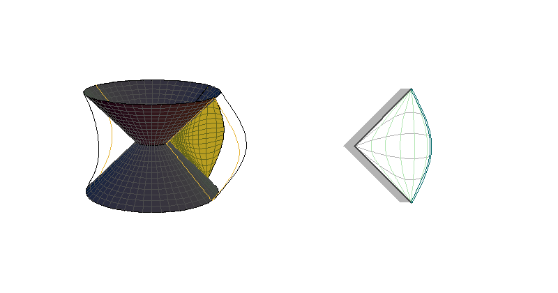 CAdSI - sections θ=constant