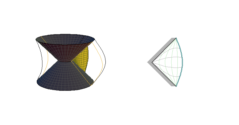 CAdSI - sections θ=constant