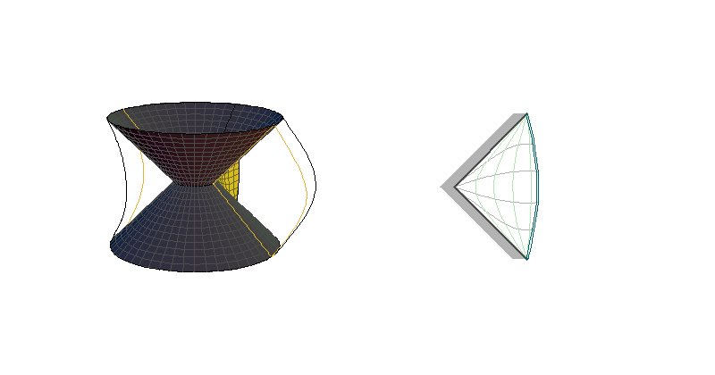 CAdSI - sections θ=constant