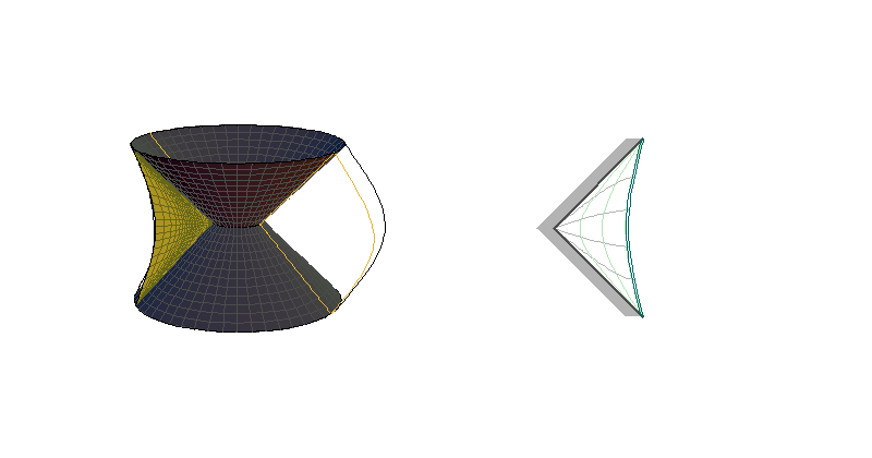 CAdSI - sections θ=constant