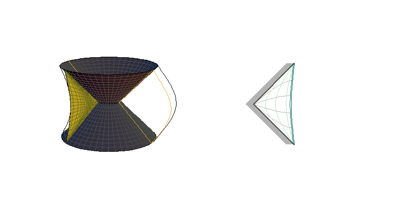 CAdSI - sections θ=constant