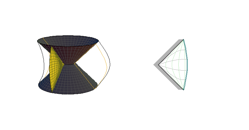 CAdSI - sections θ=constant