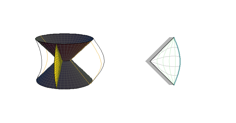 CAdSI - ezy θ=konst.