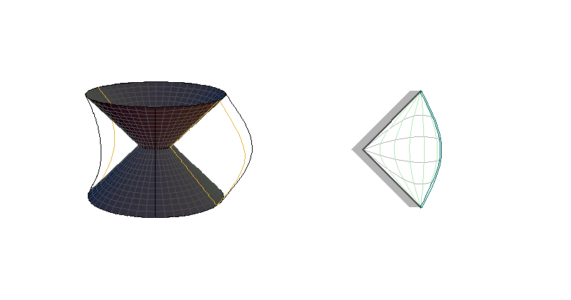 CAdSI - sections θ=constant