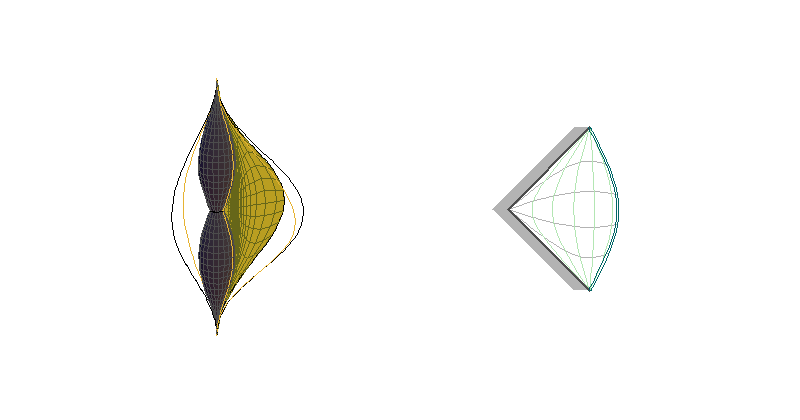 CAdSI - sections θ=constant