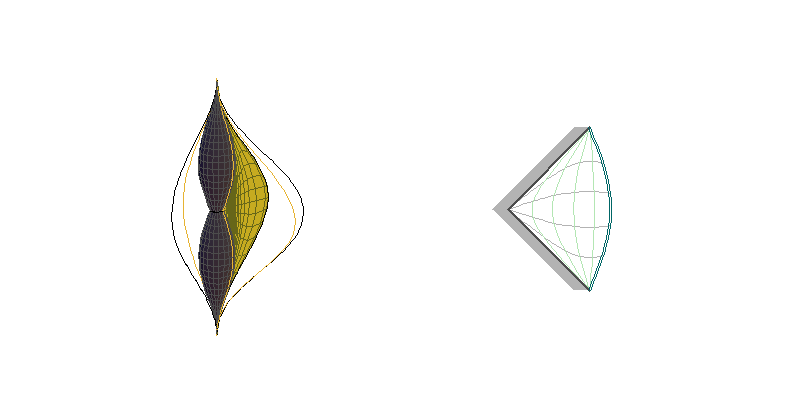 CAdSI - ezy θ=konst.