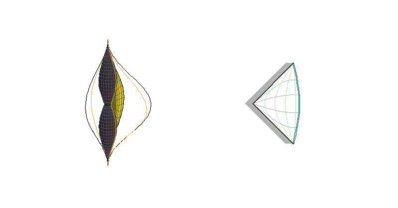 CAdSI - sections θ=constant